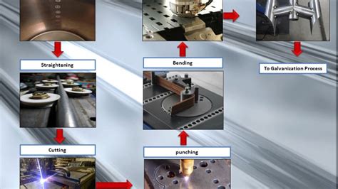 metal fabrication terminology|types of metal manufacturing processes.